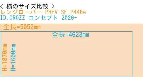 #レンジローバー PHEV SE P440e + ID.CROZZ コンセプト 2020-